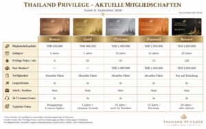thailand privilege visum